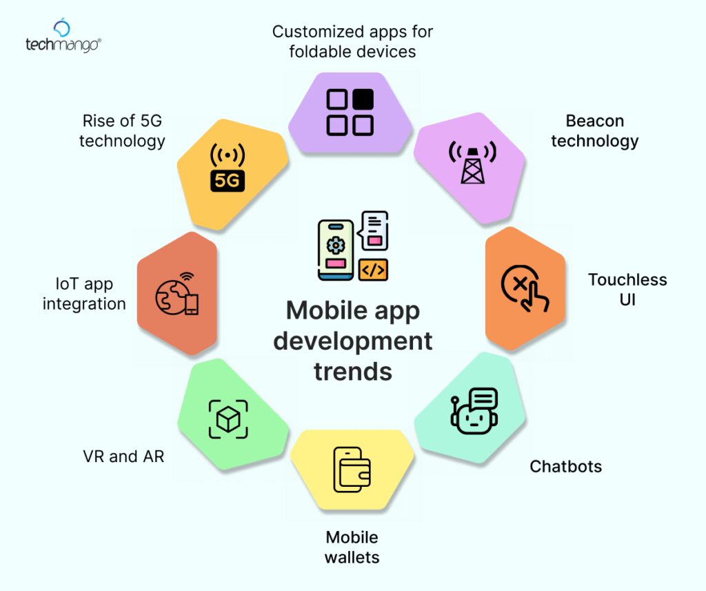 Set new standards in the mobile-first world and ramp up business growth with stellar Mobile app development services