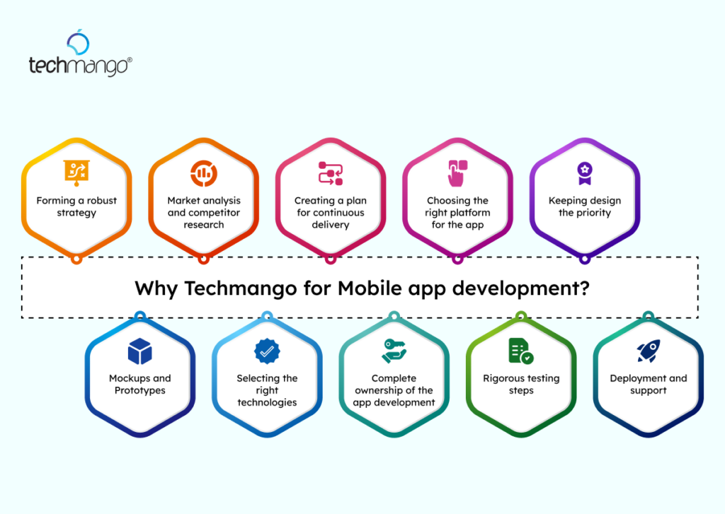 Why Techmango for Mobile app development