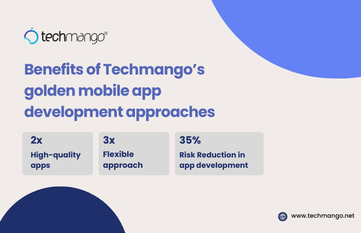 https://d30o293m18t25t.cloudfront.net/wp-content/uploads/2024/08/Benefits-of-Techmango-golden-mobile-app-development-approaches
