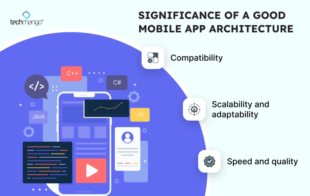 Significance-of-a-good-mobile-app-architecture